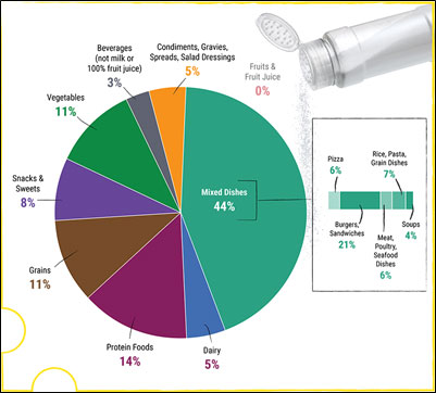 pie chart with percentages - info follows in text